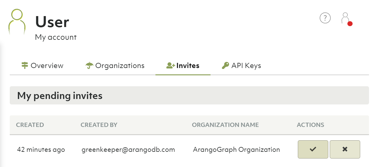 ArangoGraph Organization Invites Accept