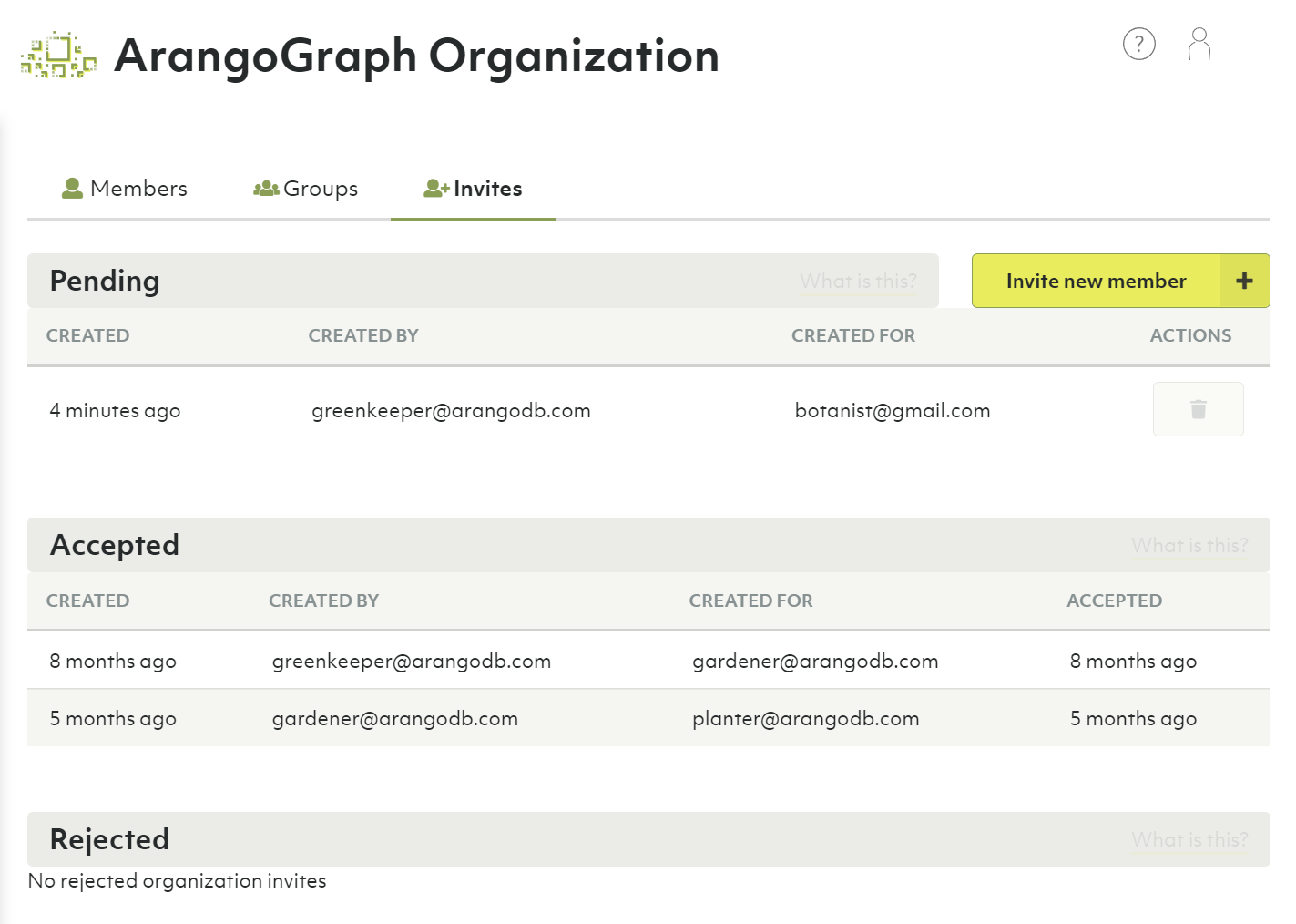 ArangoGraph Organization Invites
