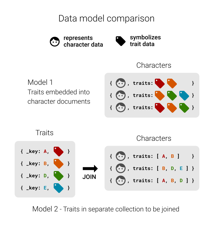 Data model comparison