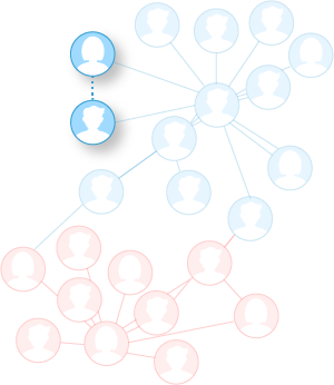 Graph ML