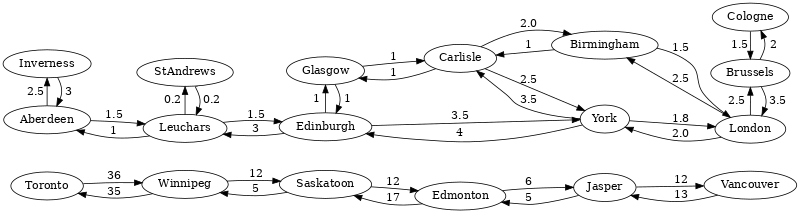 Train Connection Map