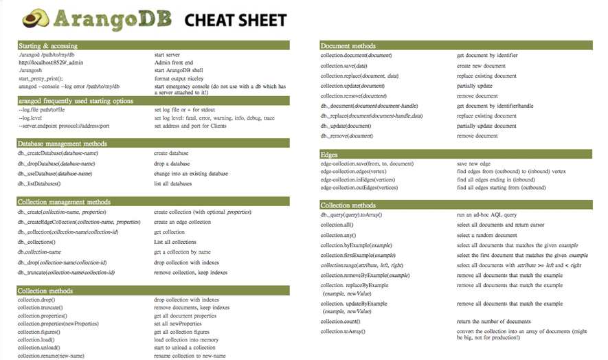 arangodb tutorials java collections cheat sheet