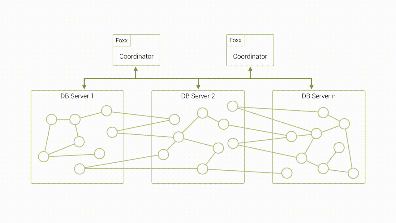 Graph Traversal on a 3 machine cluster with SmartGraphs