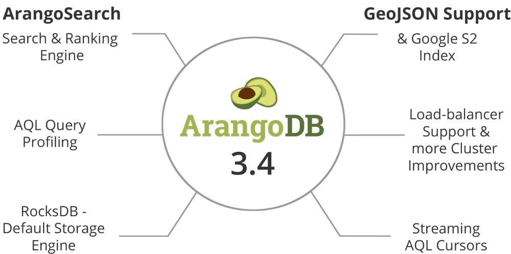 ArangoDB 3.4 Feature Overview