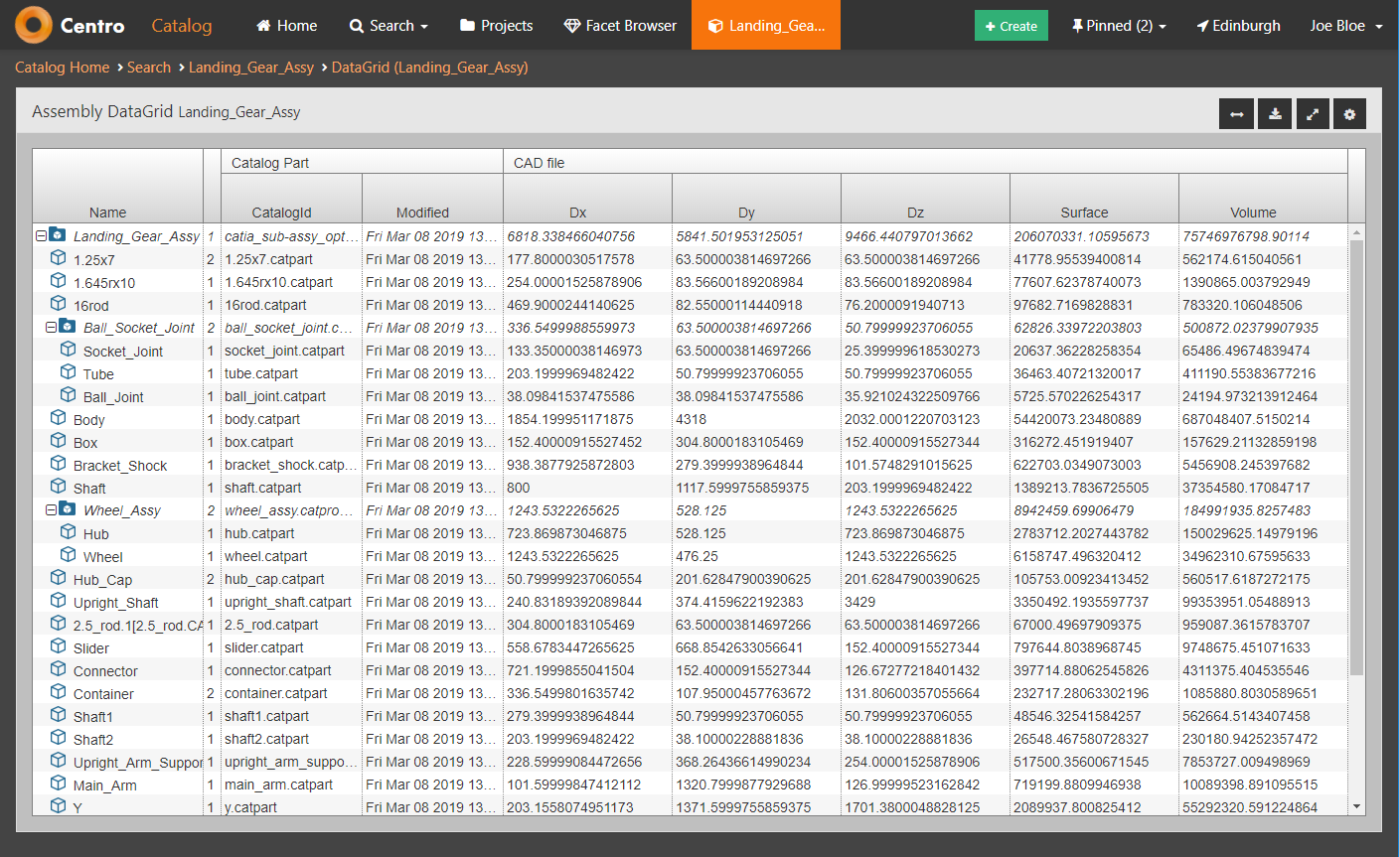 How product assemblies are visualized in Centro using a directed acyclic graph in ArangoDB on the backend.