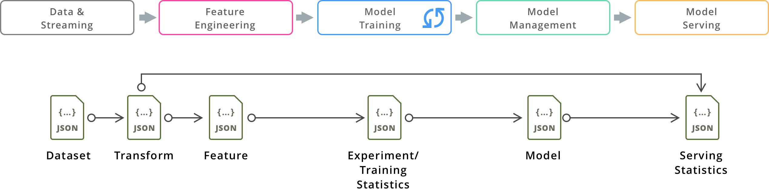 multi-model-meta-data