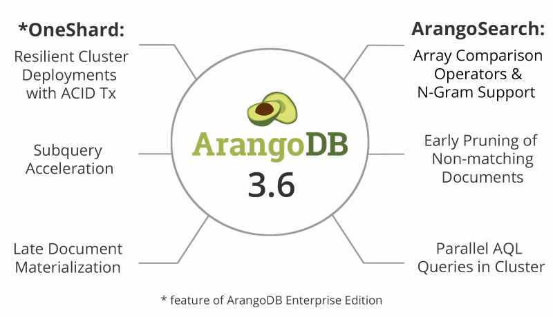 ArangoDB 3.6 release feature overview